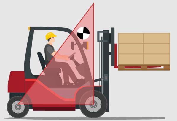 叉車(chē)的負(fù)載應(yīng)該承載多高